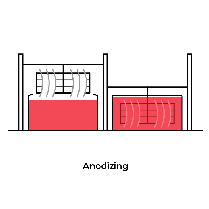 Anodizing-services