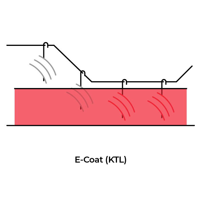 E-Coat-KTL-services